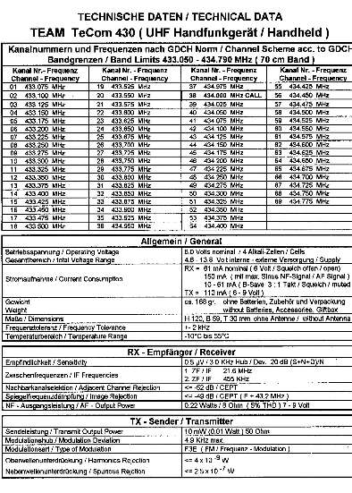 TeCom430,2